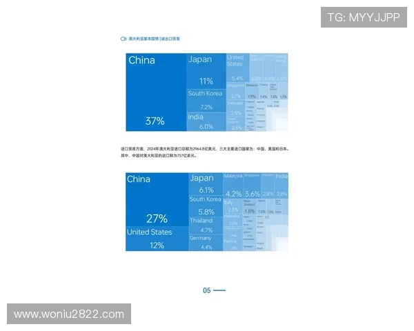 澳洲直播新趋势:探索南半球独特魅力与商机 澳洲直播新趋势:探索南半球独特魅力与商机
