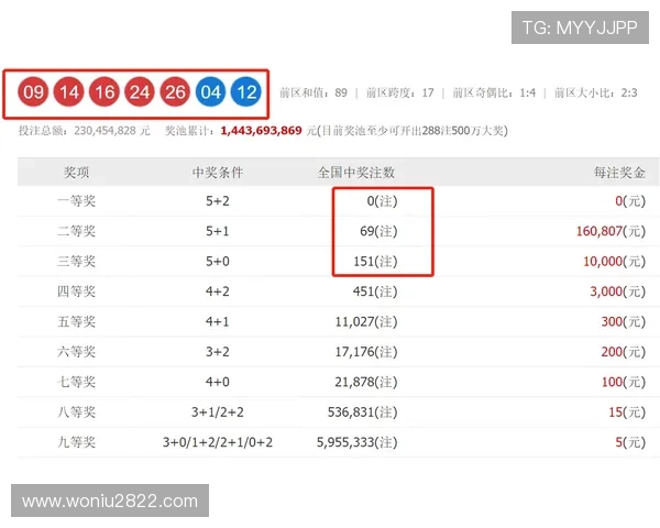 大乐透开奖在即：今晚亿元奖池花落谁家？