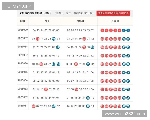 大乐透最新开奖号码及历史中奖数据分析